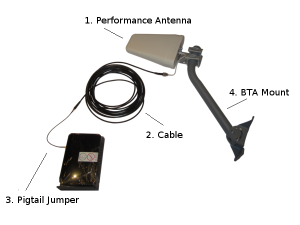Antenna Kit Diagram